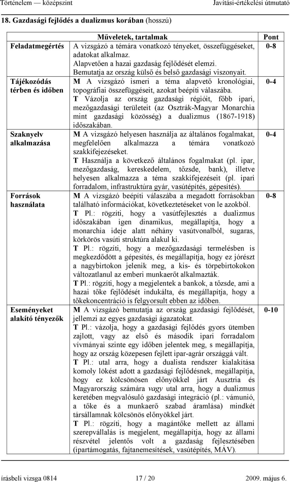 M A vizsgázó ismeri a téma alapvető kronológiai, topográfiai összefüggéseit, azokat beépíti válaszába.