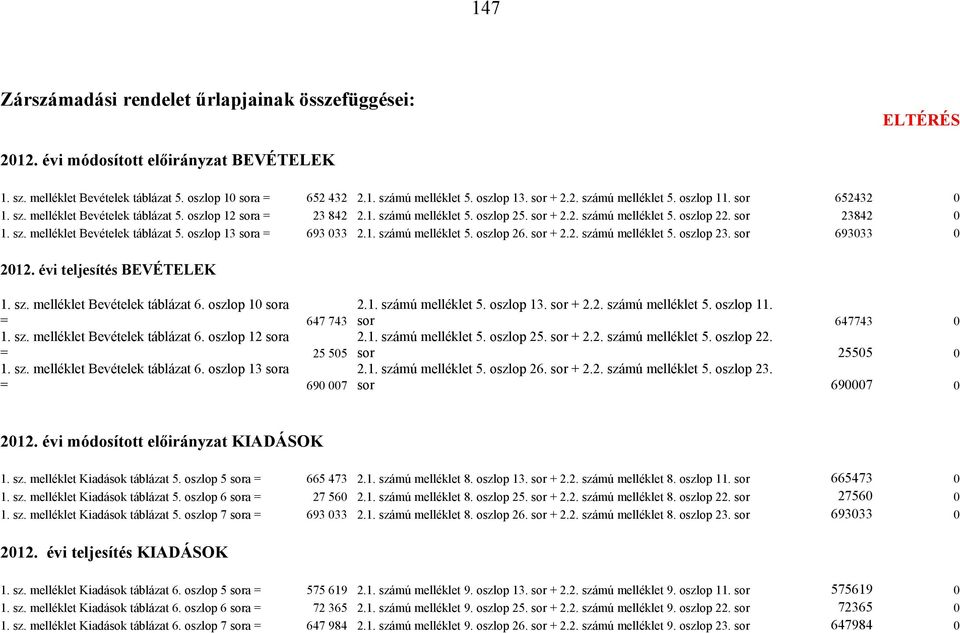 sor 23842 0 1. sz. melléklet Bevételek táblázat 5. oszlop 13 sora = 693 033 2.1. számú melléklet 5. oszlop 26. sor + 2.2. számú melléklet 5. oszlop 23. sor 693033 0 2012. évi teljesítés BEVÉTELEK 1.