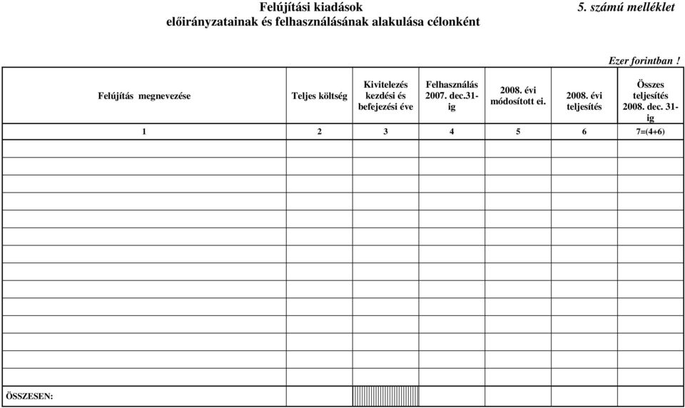 megnevezése Teljes költség Kivitelezés kezdési és befejezési éve Felhasználás