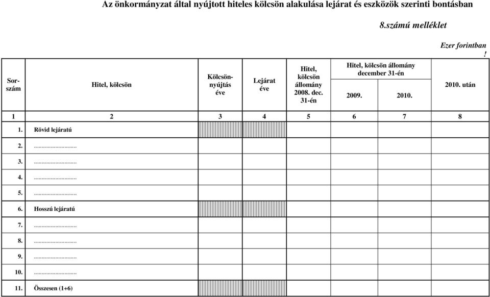 Sorszám Hitel, kölcsön Kölcsönnyújtás éve Lejárat éve Hitel, kölcsön állomány 2008. dec.