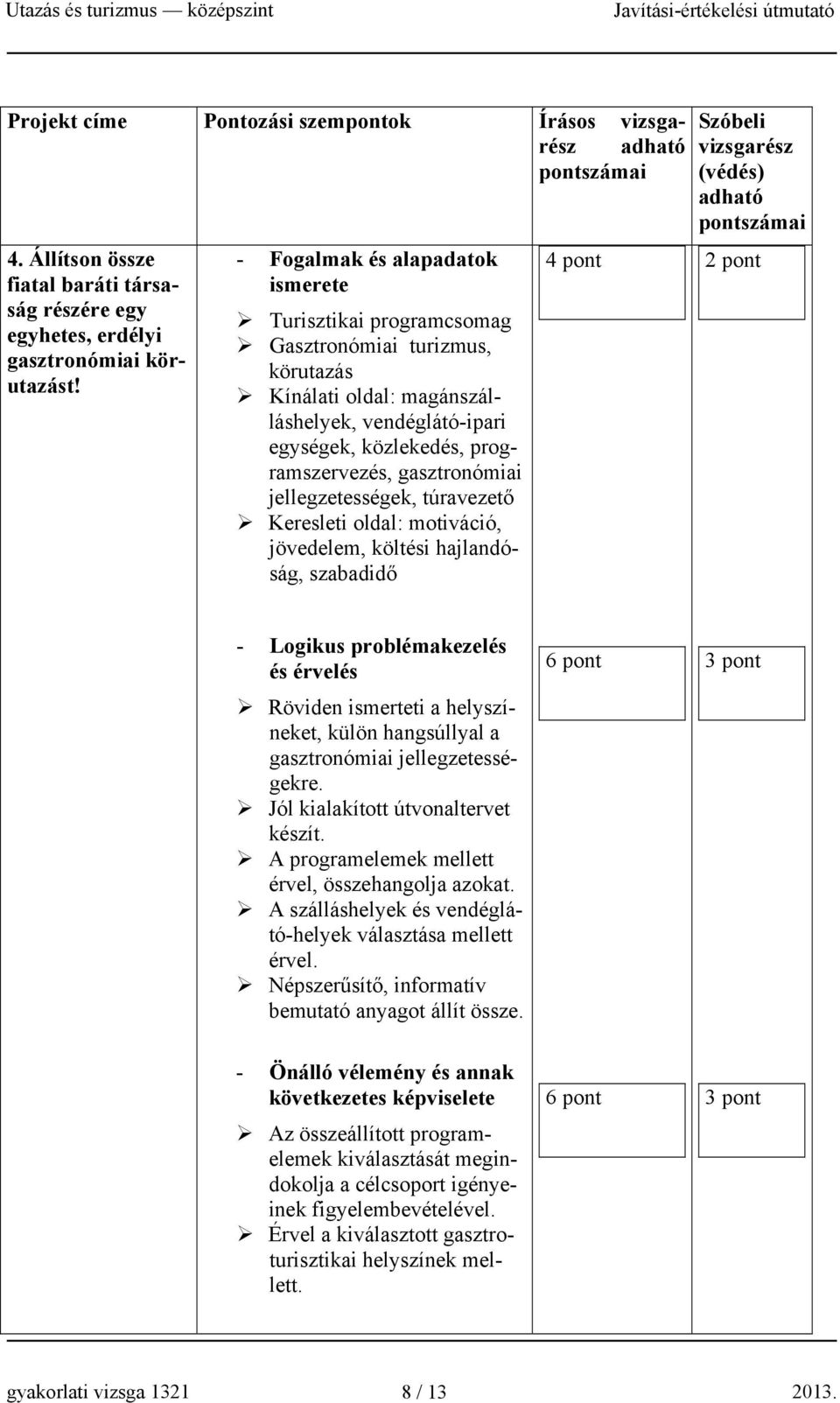 gasztronómiai jellegzetességek, túravezető Keresleti oldal: motiváció, jövedelem, költési hajlandóság, szabadidő 4 pont Szóbeli vizsgarész (védés) 2 pont - Logikus problémakezelés és érvelés Röviden