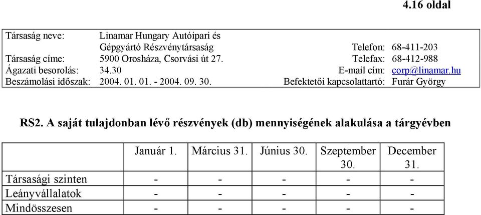 A saját tulajdonban lévő részvények (db) mennyiségének alakulása a tárgyévben