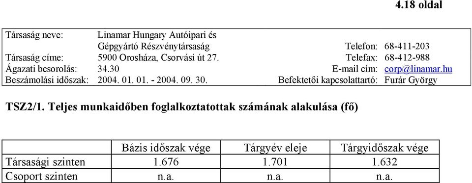 Teljes munkaidőben foglalkoztatottak számának alakulása (fő) Bázis