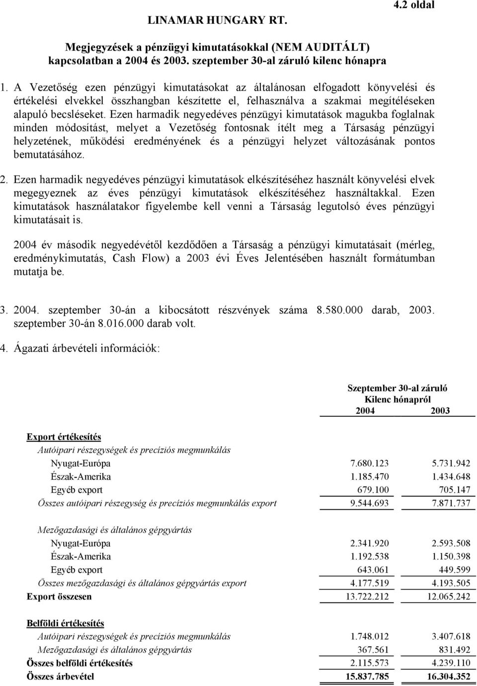Ezen harmadik negyedéves pénzügyi kimutatások magukba foglalnak minden módosítást, melyet a Vezetőség fontosnak ítélt meg a Társaság pénzügyi helyzetének, működési eredményének és a pénzügyi helyzet