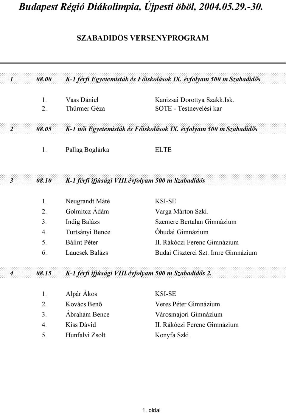 évfolyam 500 m Szabadidős 1. Neugrandt Máté KSI-SE 2. Golmitcz Ádám Varga Márton Szki. 3. Indig Balázs Szemere Bertalan Gimnázium 4. Turtsányi Bence Óbudai Gimnázium 5. Bálint Péter II.