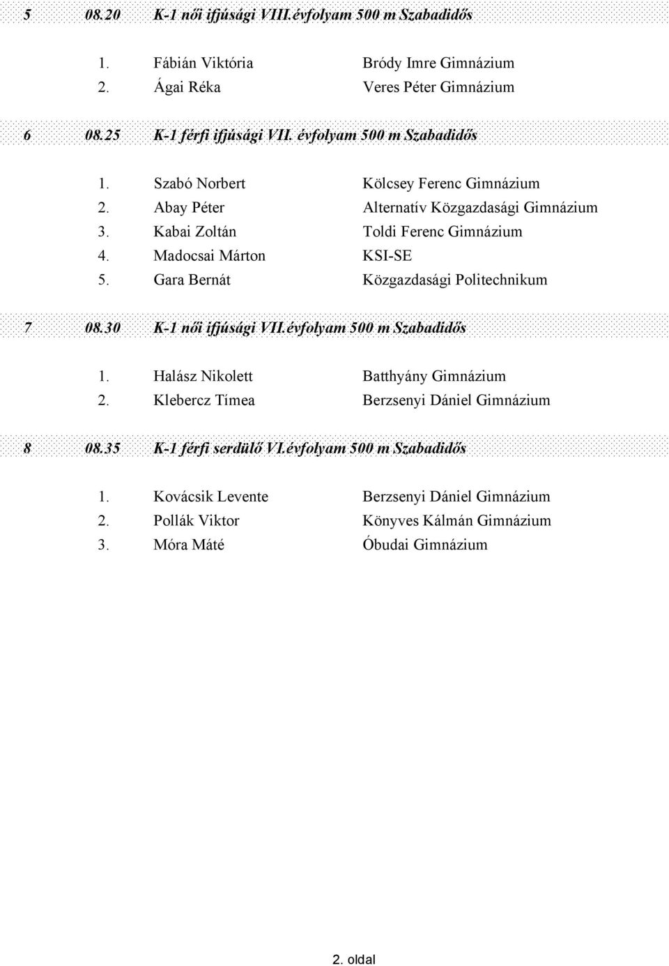 Madocsai Márton KSI-SE 5. Gara Bernát Közgazdasági Politechnikum 7 08.30 K-1 női ifjúsági VII.évfolyam 500 m Szabadidős 1. Halász Nikolett Batthyány Gimnázium 2.