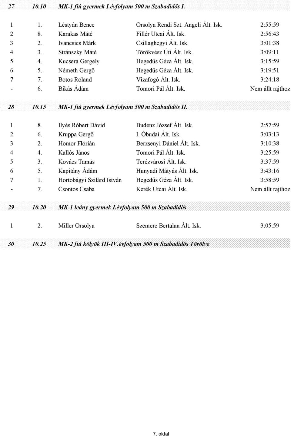 Botos Roland Vizafogó Ált. Isk. 3:24:18-6. Bikás Ádám Tomori Pál Ált. Isk. Nem állt rajthoz 28 10.15 MK-1 fiú gyermek I.évfolyam 500 m Szabadidős II. 1 8. Ilyés Róbert Dávid Budenz József Ált. Isk. 2:57:59 2 6.