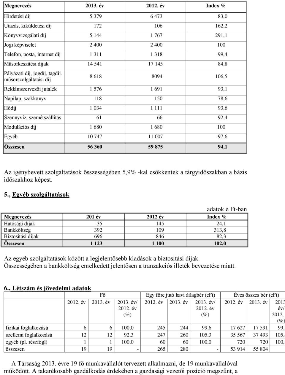 Műsorkészítési díjak 14 541 17 145 84,8 Pályázati díj, jogdíj, tagdíj.