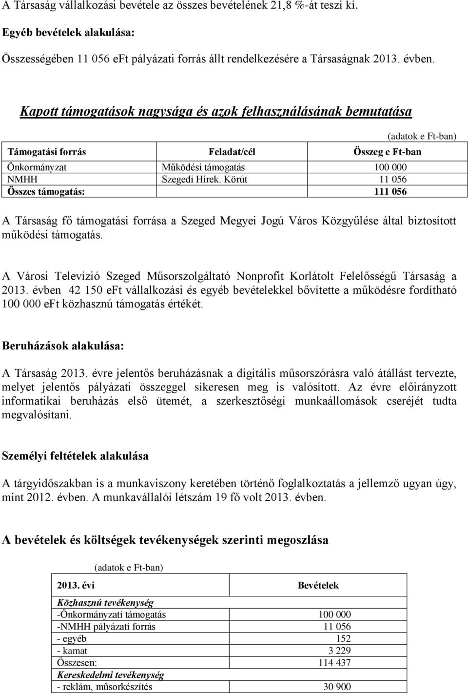 Körút 11 056 Összes támogatás: 111 056 (adatok e Ft-ban) A Társaság fő támogatási forrása a Szeged Megyei Jogú Város Közgyűlése által biztosított működési támogatás.