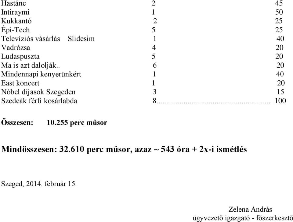 . 6 20 Mindennapi kenyerünkért 1 40 East koncert 1 20 Nóbel díjasok Szegeden 3 15 Szedeák férfi