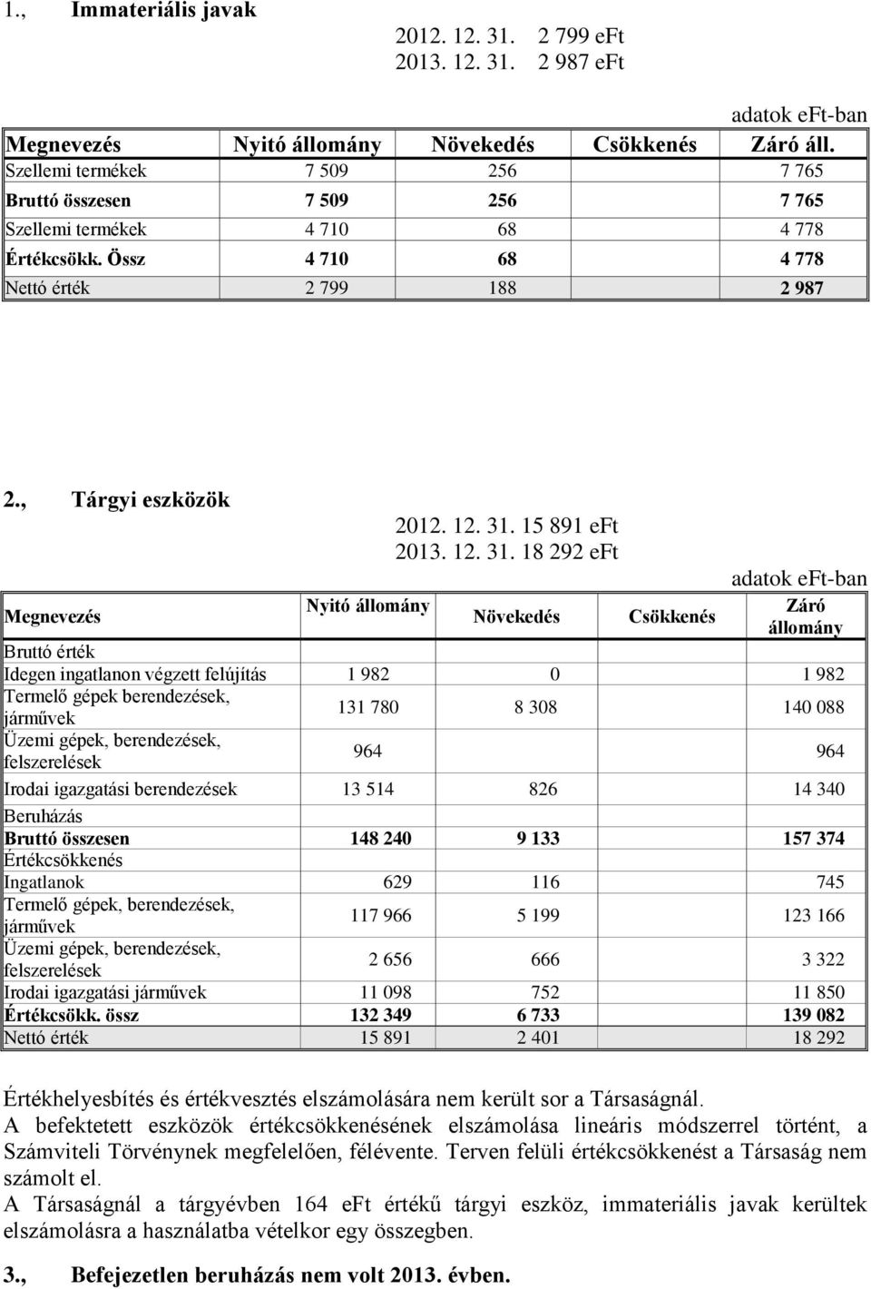15 891 eft 2013. 12. 31.