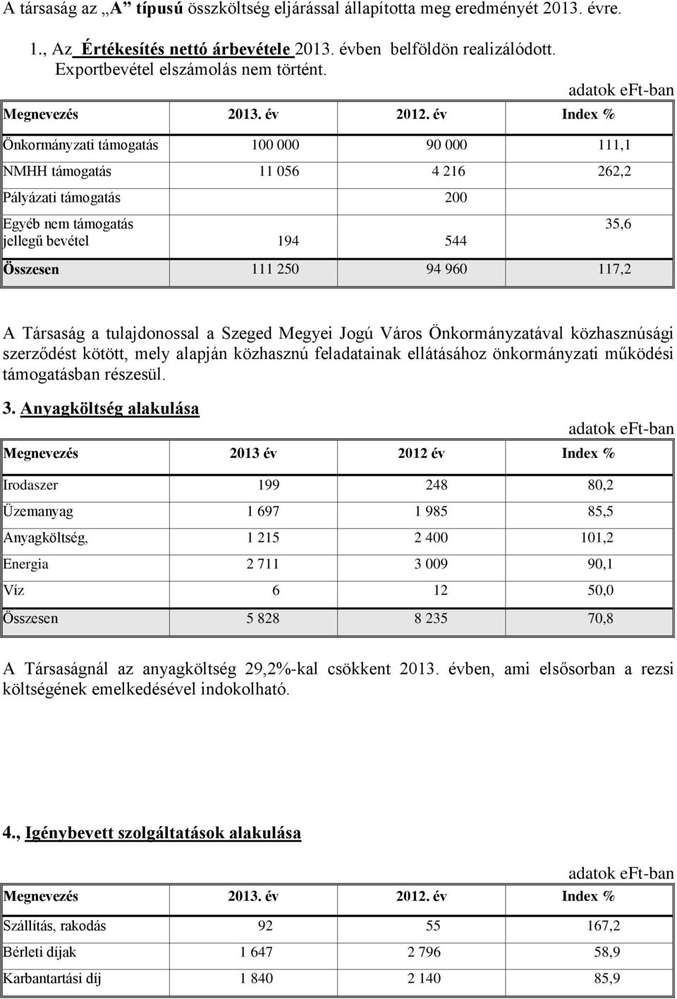 év Index % Önkormányzati támogatás 100 000 90 000 111,1 NMHH támogatás 11 056 4 216 262,2 Pályázati támogatás 200 Egyéb nem támogatás jellegű bevétel 194 544 35,6 Összesen 111 250 94 960 117,2 A