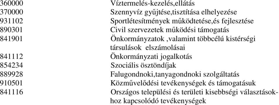 elszámolásai 841112 Önkormányzati jogalkotás 854234 Szociális ösztöndíjak 889928 Falugondnoki,tanyagondnoki szolgáltatás