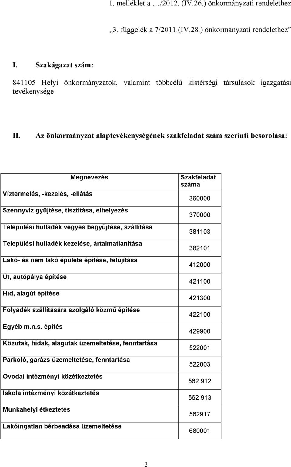 Az önkormányzat alaptevékenységének szakfeladat szám szerinti besorolása: Megnevezés Víztermelés, -kezelés, -ellátás Szennyvíz gyűjtése, tisztítása, elhelyezés Települési hulladék vegyes begyűjtése,