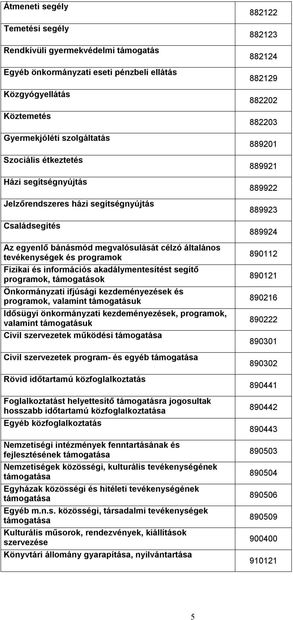 programok, támogatások Önkormányzati ifjúsági kezdeményezések és programok, valamint támogatásuk Idősügyi önkormányzati kezdeményezések, programok, valamint támogatásuk Civil szervezetek működési