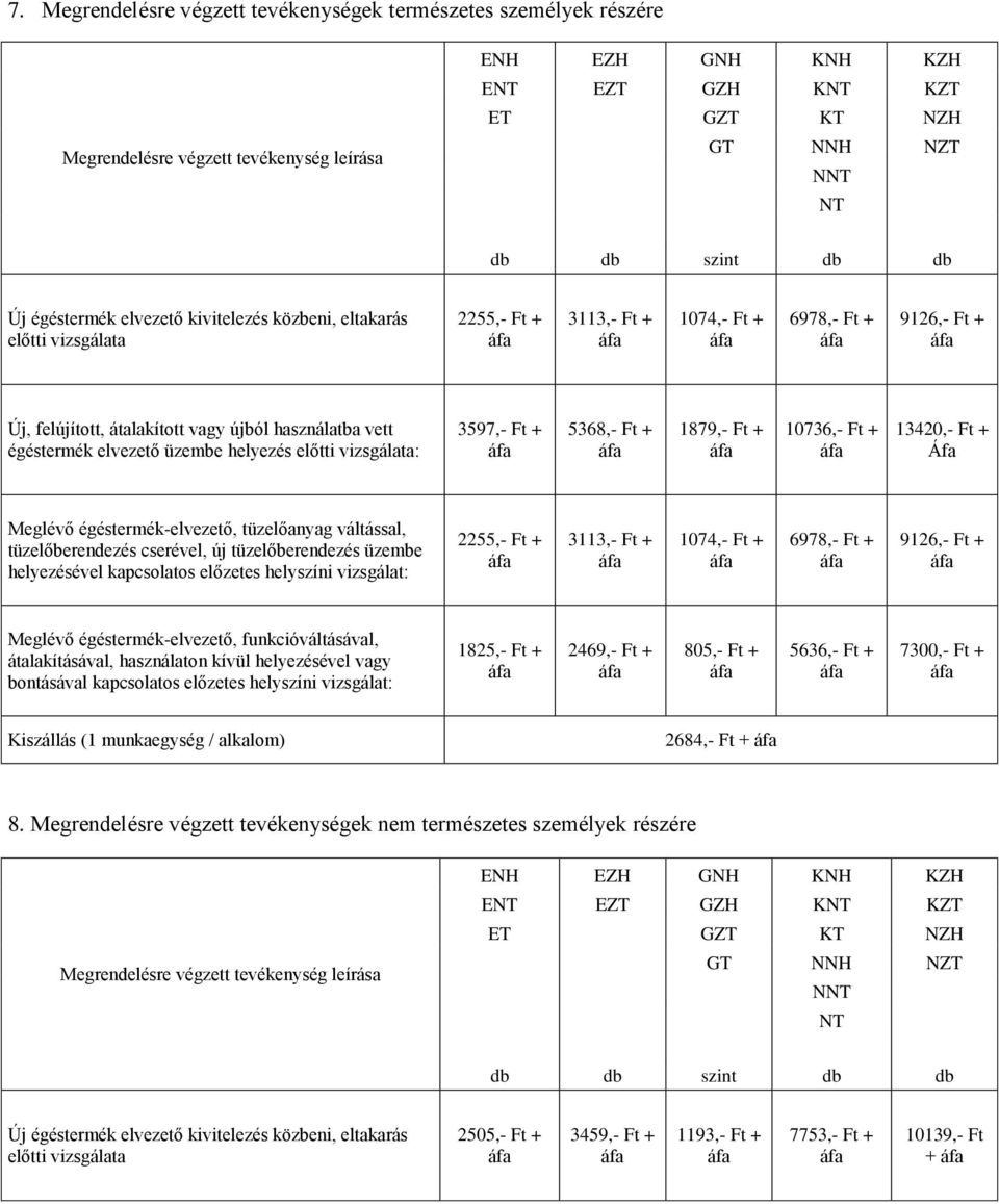 üzembe helyezés előtti vizsgálata: 3597,- + 5368,- + 1879,- + 10736,- + 1342 Áfa Meglévő égéstermék-elvezető, tüzelőanyag váltással, tüzelőberendezés cserével, új tüzelőberendezés üzembe helyezésével