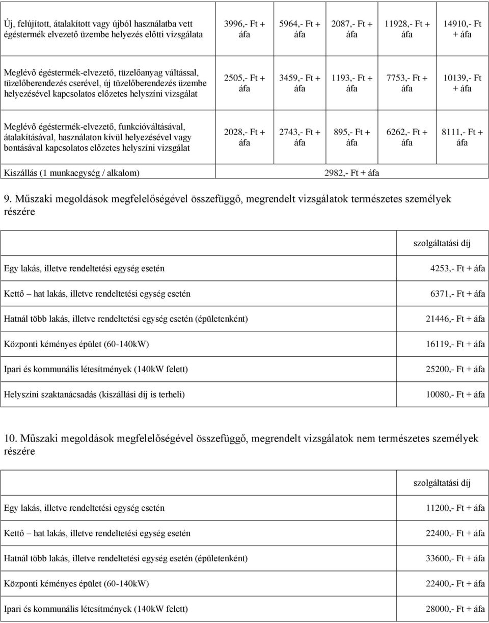 funkcióváltásával, átalakításával, használaton kívül helyezésével vagy bontásával kapcsolatos előzetes helyszíni vizsgálat 2028,- + 2743,- + 895,- + 6262,- + 8111,- + Kiszállás (1 munkaegység /