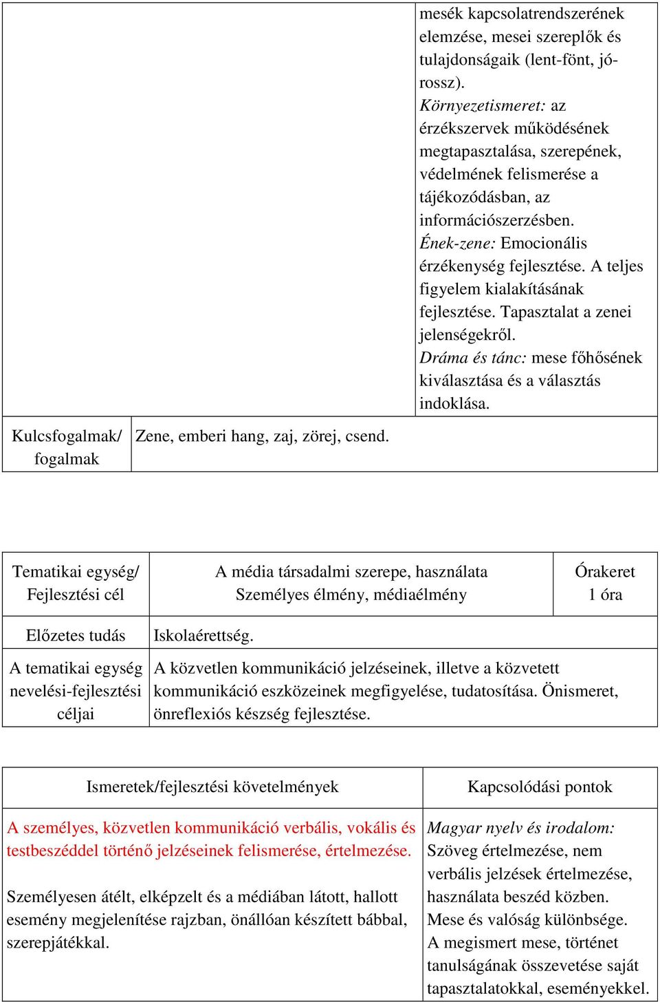 A teljes figyelem kialakításának fejlesztése. Tapasztalat a zenei jelenségekről. Dráma és tánc: mese főhősének kiválasztása és a választás indoklása.