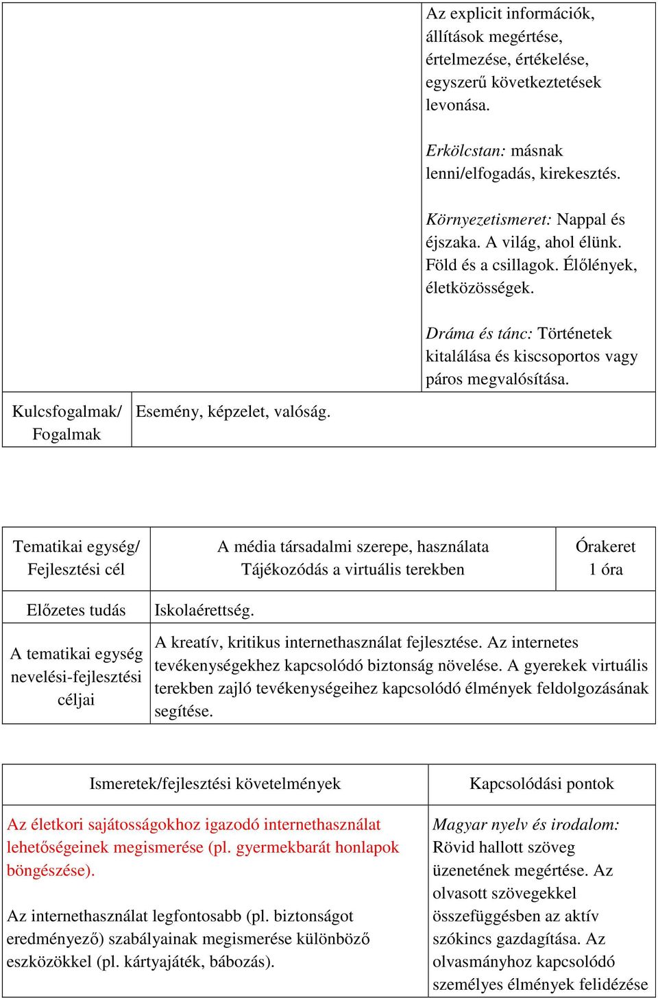 A média társadalmi szerepe, használata Tájékozódás a virtuális terekben 1 óra Iskolaérettség. A kreatív, kritikus internethasználat fejlesztése.