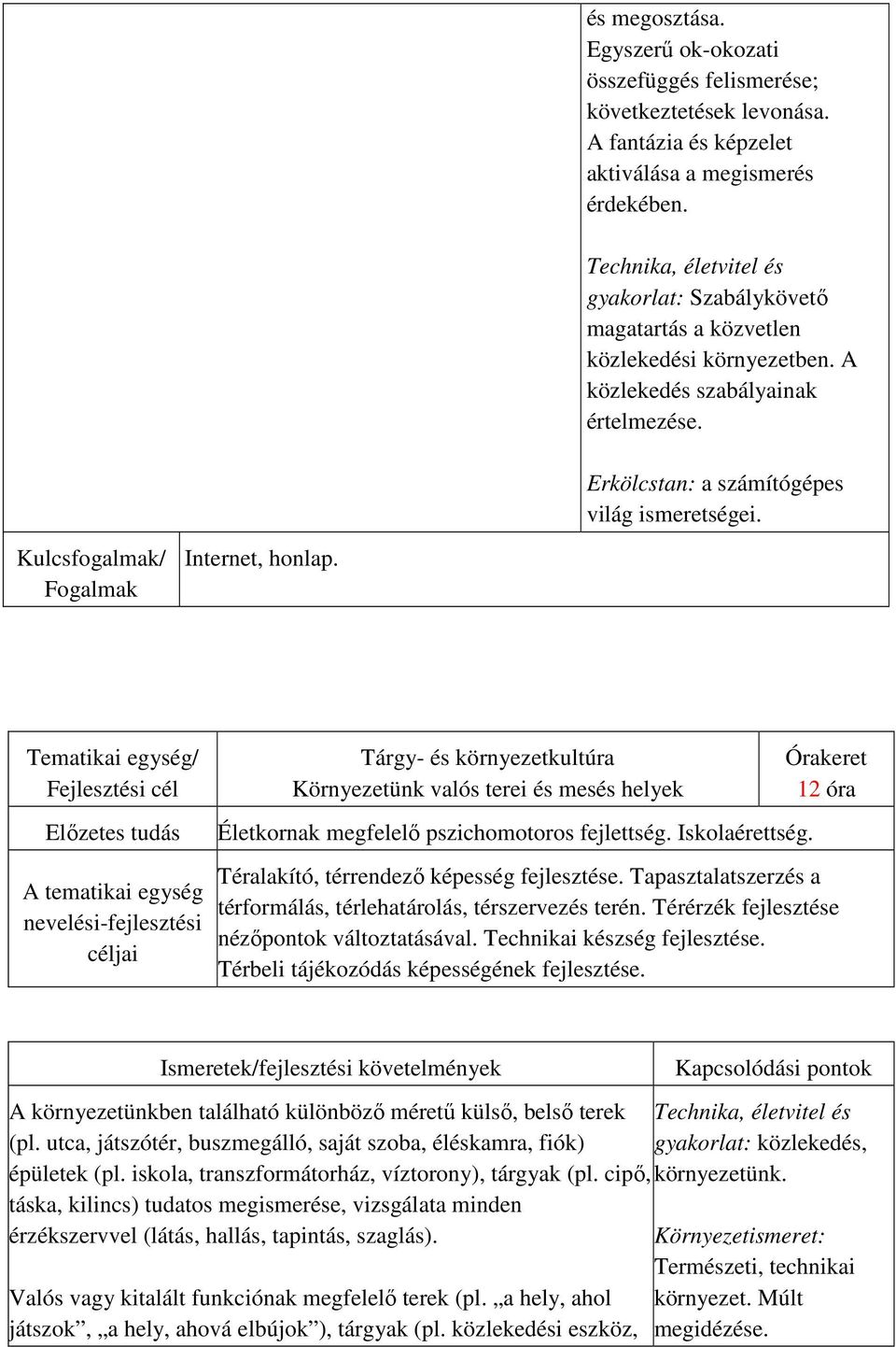 Kulcsfogalmak/ Fogalmak Internet, honlap. Tárgy- és környezetkultúra Környezetünk valós terei és mesés helyek Életkornak megfelelő pszichomotoros fejlettség. Iskolaérettség.