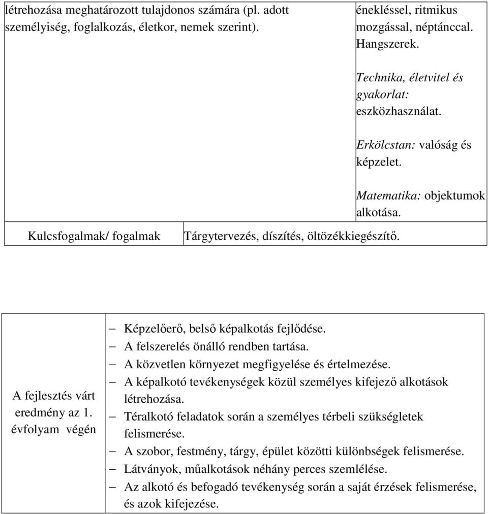 A fejlesztés várt eredmény az 1. évfolyam végén Képzelőerő, belső képalkotás fejlődése. A felszerelés önálló rendben tartása. A közvetlen környezet megfigyelése és értelmezése.