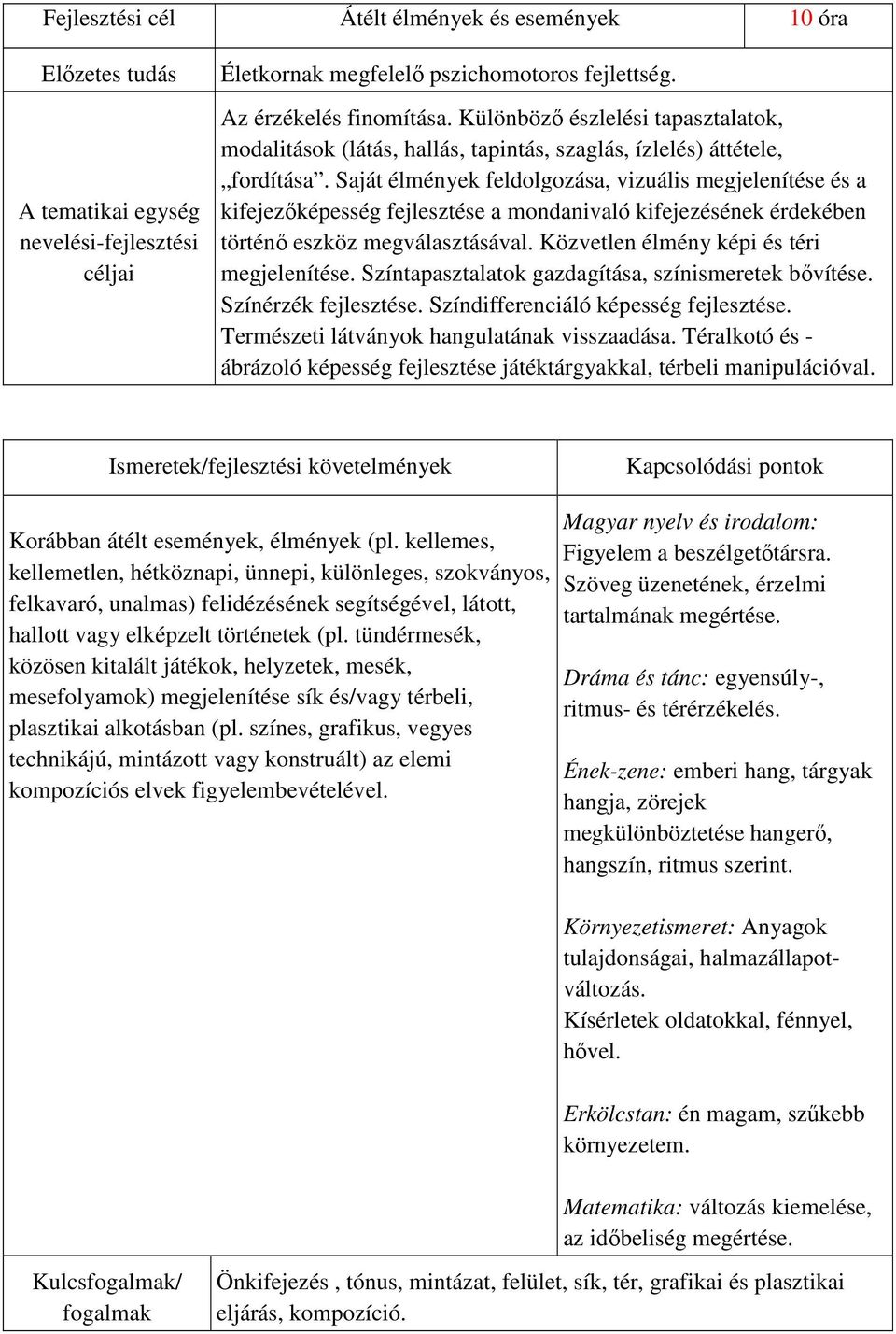 Saját élmények feldolgozása, vizuális megjelenítése és a kifejezőképesség fejlesztése a mondanivaló kifejezésének érdekében történő eszköz megválasztásával.