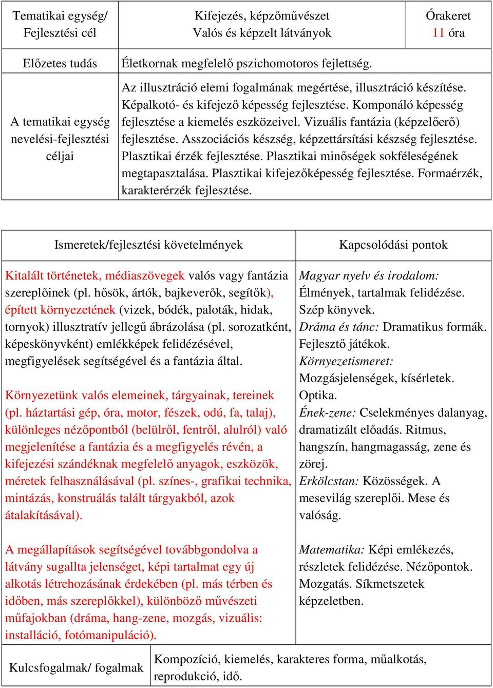 Asszociációs készség, képzettársítási készség fejlesztése. Plasztikai érzék fejlesztése. Plasztikai minőségek sokféleségének megtapasztalása. Plasztikai kifejezőképesség fejlesztése.