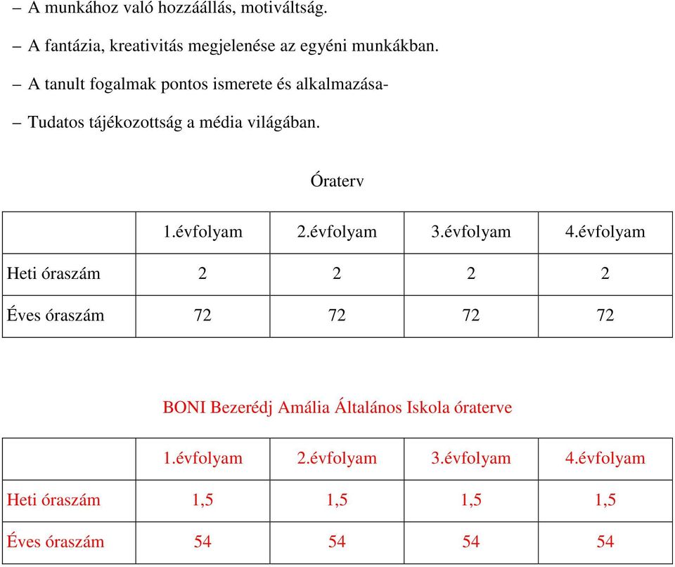 évfolyam 2.évfolyam 3.évfolyam 4.