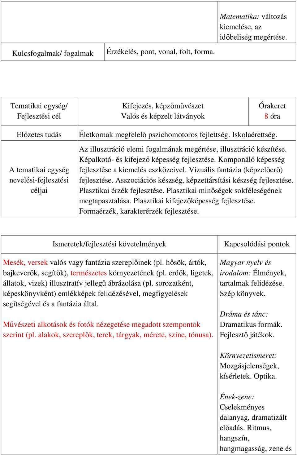 Képalkotó- és kifejező képesség fejlesztése. Komponáló képesség fejlesztése a kiemelés eszközeivel. Vizuális fantázia (képzelőerő) fejlesztése.