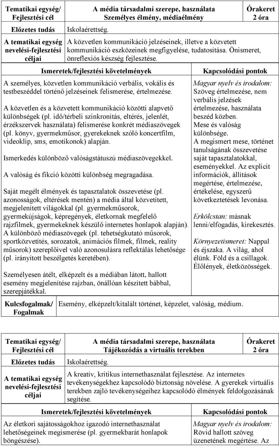 idő/térbeli szinkronitás, eltérés, jelenlét, érzékszervek használata) felismerése konkrét médiaszövegek (pl. könyv, gyermekműsor, gyerekeknek szóló koncertfilm, videoklip, sms, emotikonok) alapján.