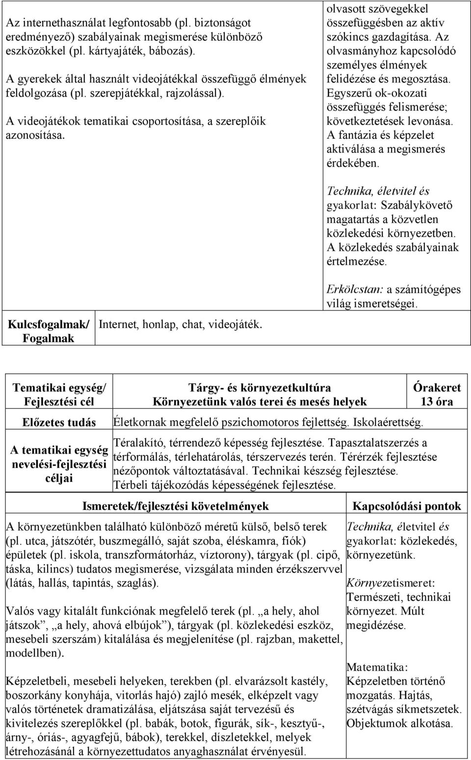 olvasott szövegekkel összefüggésben az aktív szókincs gazdagítása. Az olvasmányhoz kapcsolódó személyes élmények felidézése és megosztása.