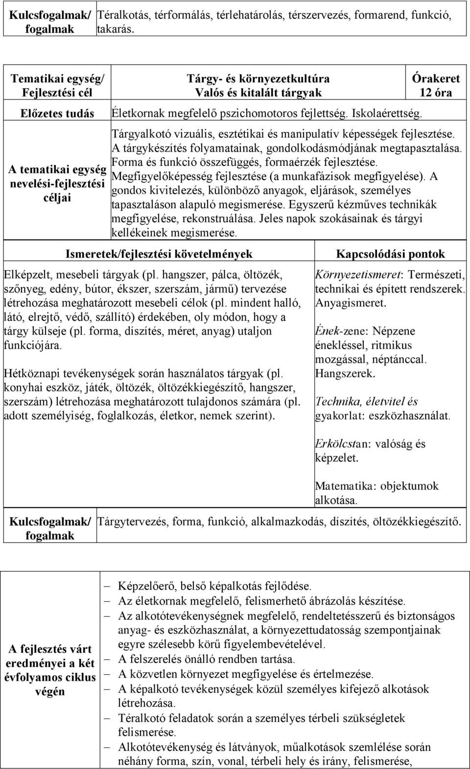 Megfigyelőképesség fejlesztése (a munkafázisok megfigyelése). A gondos kivitelezés, különböző anyagok, eljárások, személyes tapasztaláson alapuló megismerése.