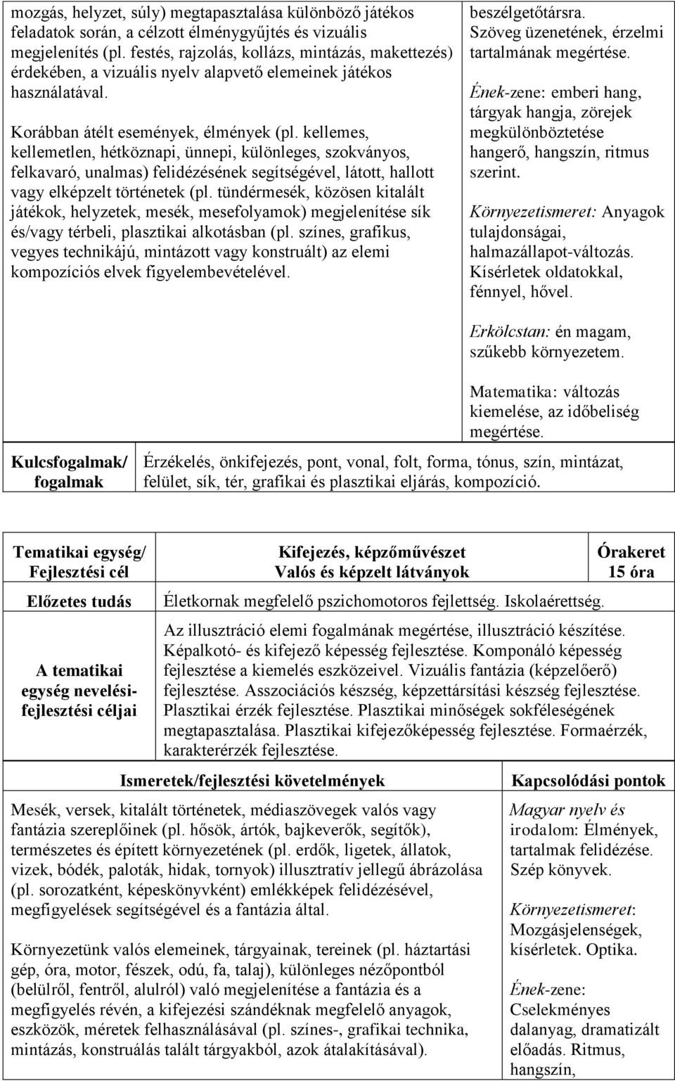 kellemes, kellemetlen, hétköznapi, ünnepi, különleges, szokványos, felkavaró, unalmas) felidézésének segítségével, látott, hallott vagy elképzelt történetek (pl.