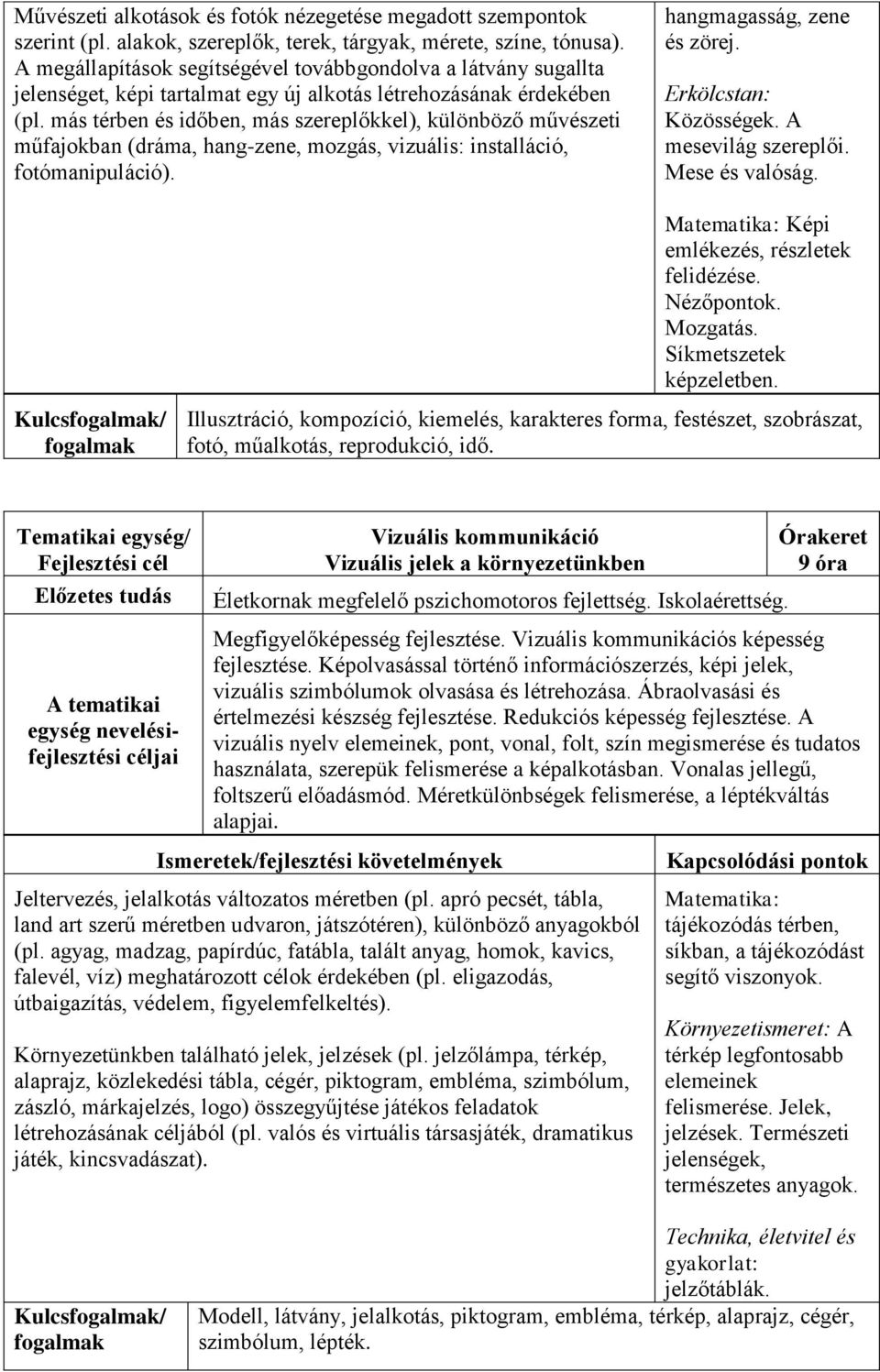 más térben és időben, más szereplőkkel), különböző művészeti műfajokban (dráma, hang-zene, mozgás, vizuális: installáció, fotómanipuláció). hangmagasság, zene és zörej. Erkölcstan: Közösségek.