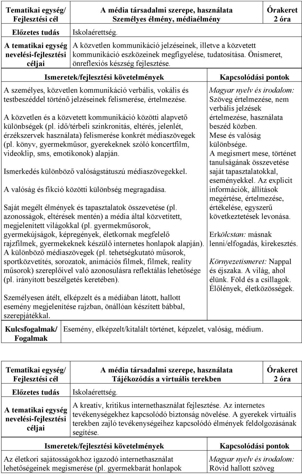 idő/térbeli szinkronitás, eltérés, jelenlét, érzékszervek használata) felismerése konkrét médiaszövegek (pl. könyv, gyermekműsor, gyerekeknek szóló koncertfilm, videoklip, sms, emotikonok) alapján.