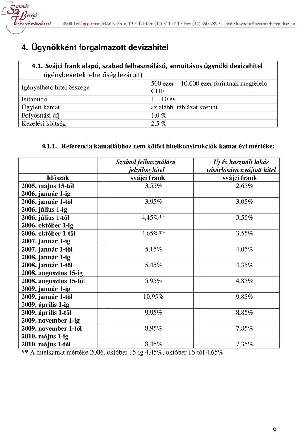 10 év az alábbi táblázat szerint Folyósítási díj 1,0 % 2,5 % 4.1.1. Referencia kamatlábhoz nem kötött hitelkonstrukciók kamat évi mértéke: Szabad felhasználású jelzálog hitel Új és használt lakás vásárlására nyújtott hitel Időszak svájci frank svájci frank 2005.