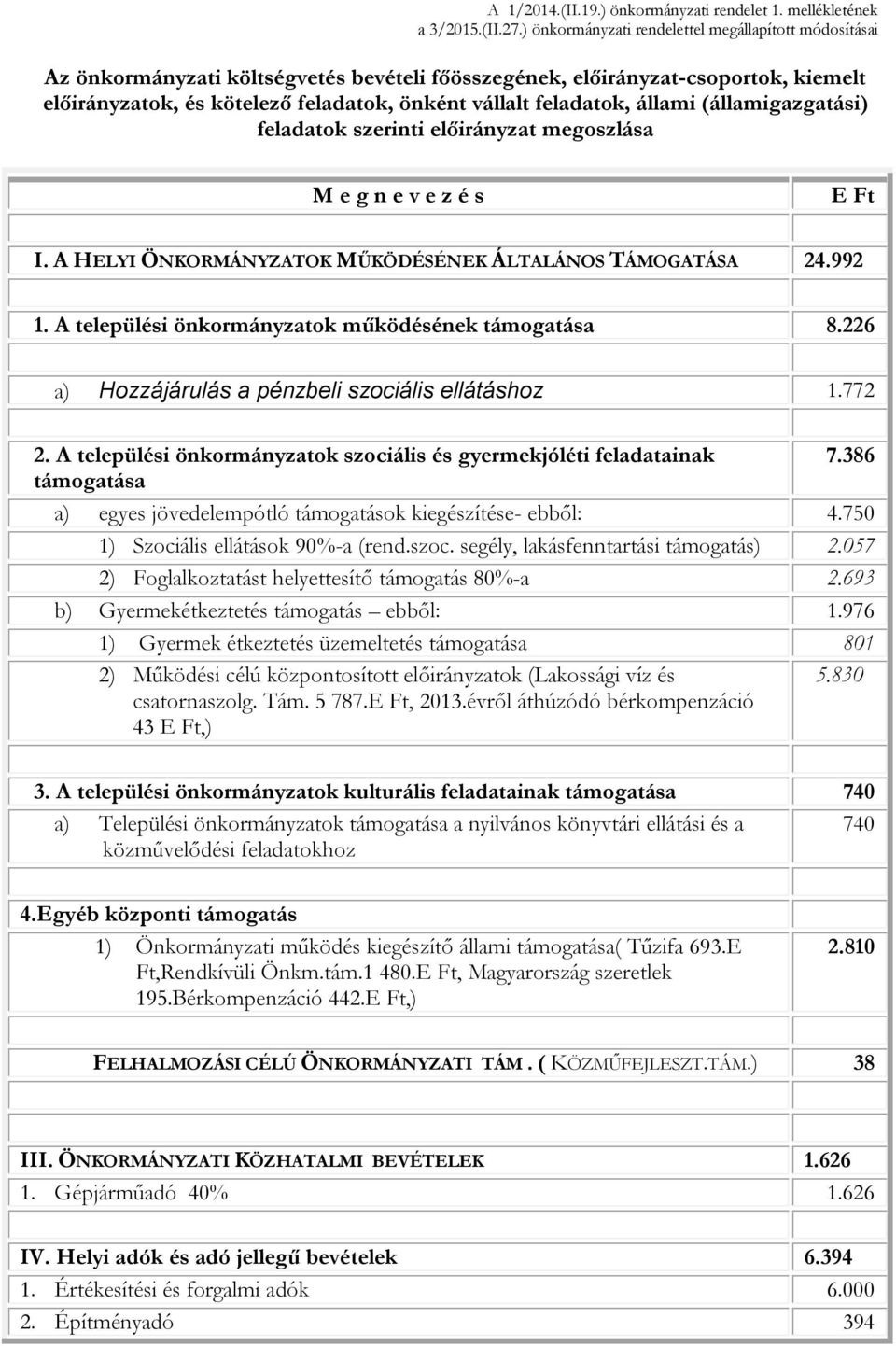 szerinti előirányzat megoszlása M e g n e v e z é s E Ft I. A HELYI ÖNKORMÁNYZATOK MŰKÖDÉSÉNEK ÁLTALÁNOS TÁMOGATÁSA 24.992 1. A települési önkormányzatok működésének támogatása 8.