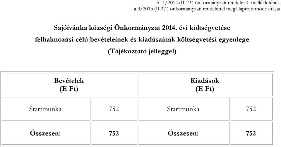 évi költségvetése felhalmozási célú bevételeinek és kiadásainak