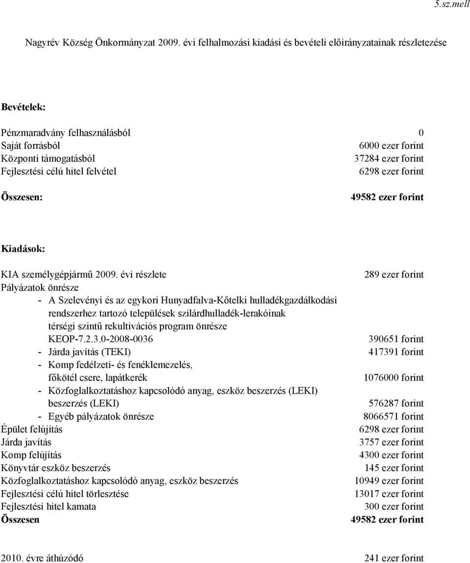 hitel felvétel 6298 ezer forint Összesen: 49582 ezer forint Kiadások: KIA személygépjármű 2009.