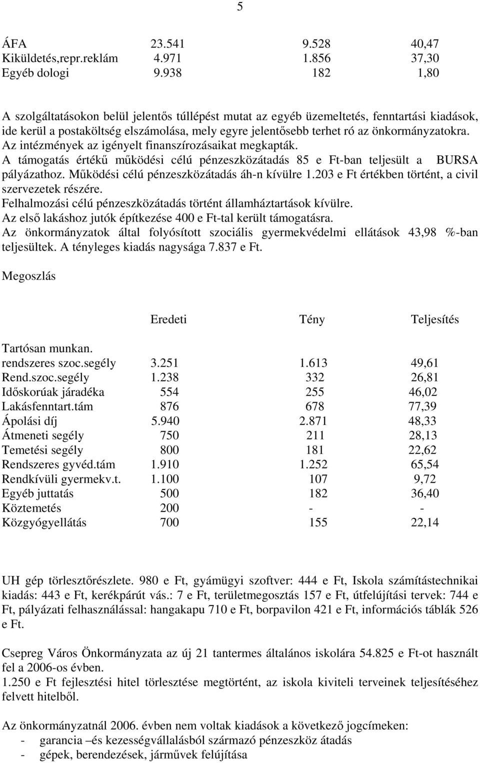 Az intézmények az igényelt finanszírozásaikat megkapták. A támogatás értékű működési célú pénzeszközátadás 85 e Ft-ban teljesült a BURSA pályázathoz. Működési célú pénzeszközátadás áh-n kívülre 1.