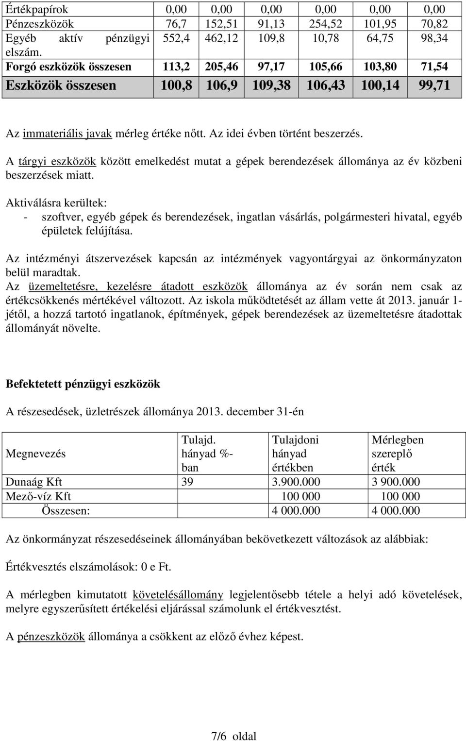 A tárgyi eszközök között emelkedést mutat a gépek berendezések állománya az év közbeni beszerzések miatt.