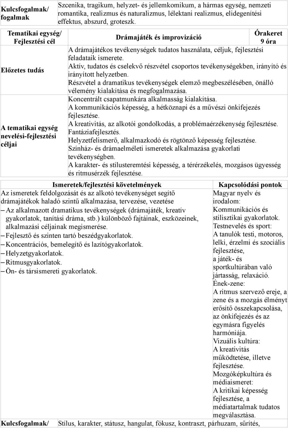 Aktív, tudatos és cselekvő részvétel csoportos tevékenységekben, irányító és irányított helyzetben.