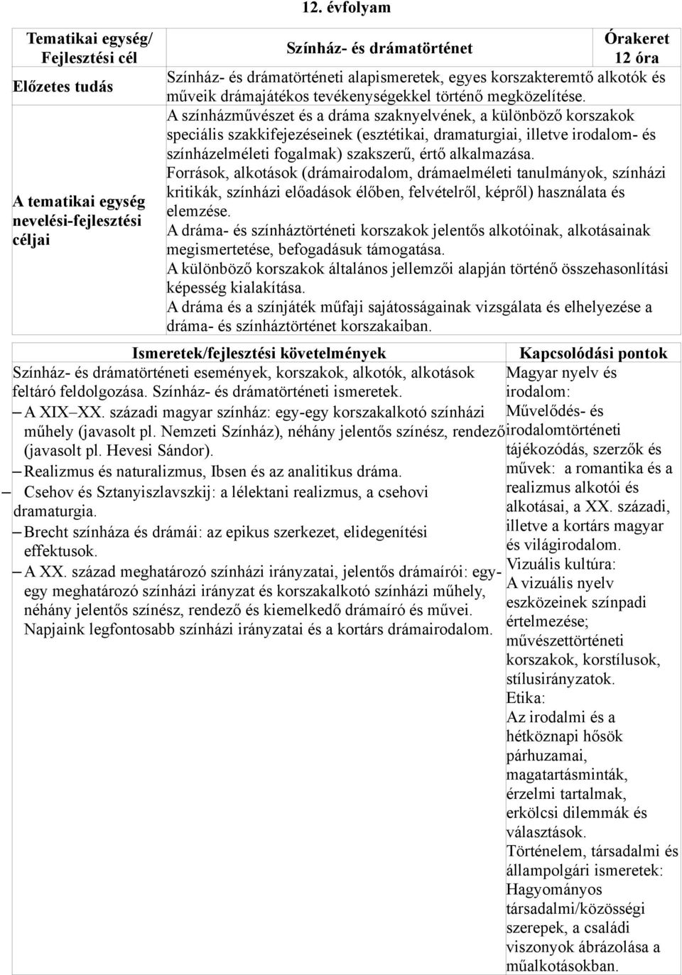 A színházművészet és a dráma szaknyelvének, a különböző korszakok speciális szakkifejezéseinek (esztétikai, dramaturgiai, illetve irodalom- és színházelméleti fogalmak) szakszerű, értő alkalmazása.