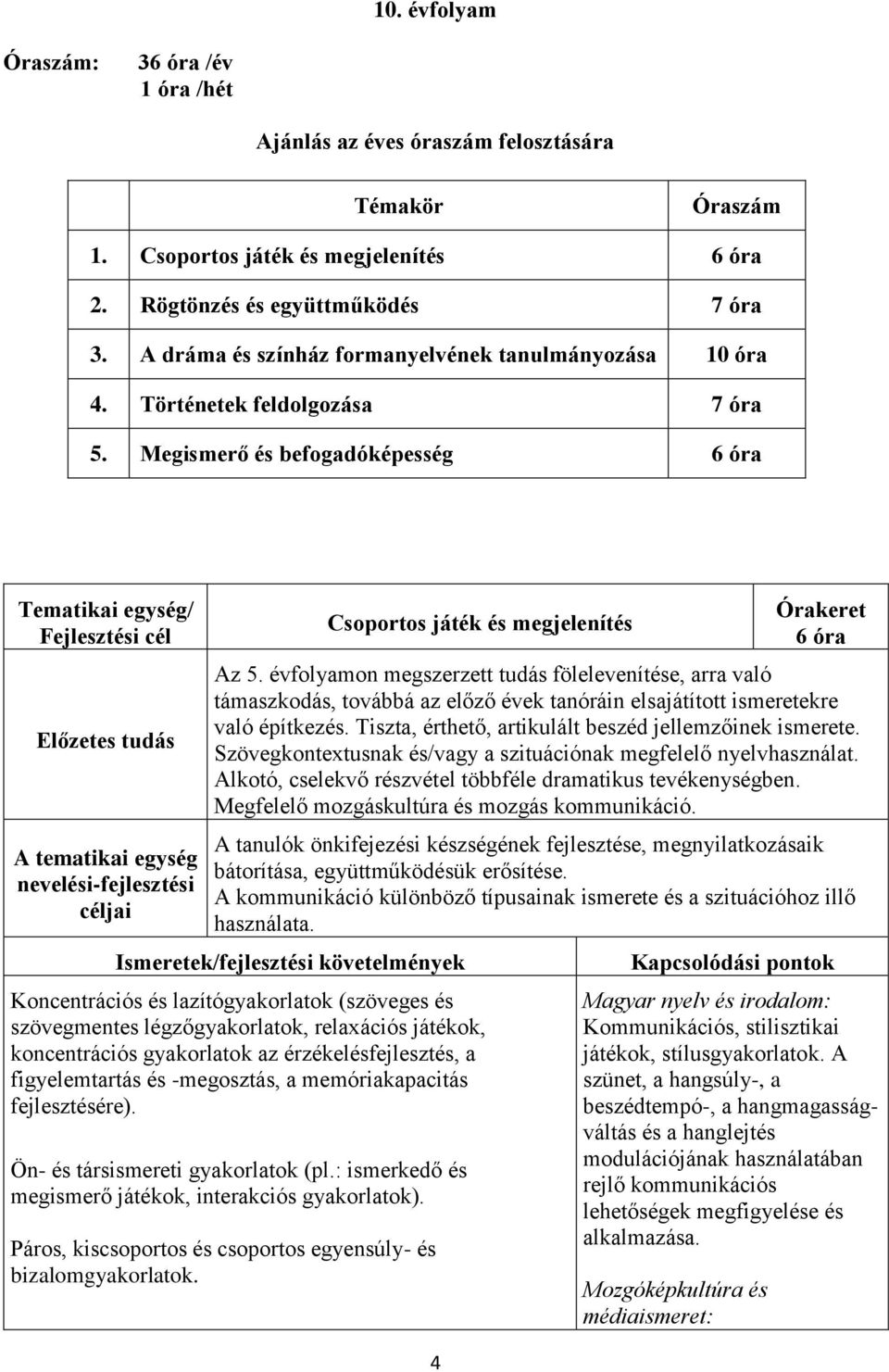 Megismerő és befogadóképesség 6 óra Tematikai egység/ Fejlesztési cél Előzetes tudás A tematikai egység nevelési-fejlesztési céljai Csoportos játék és megjelenítés 4 Órakeret 6 óra Az 5.