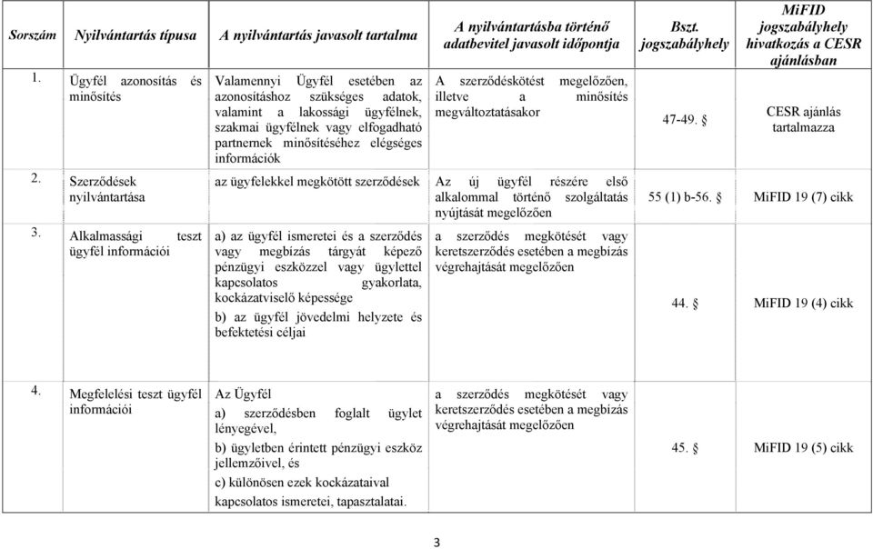 elégséges információk A szerződéskötést megelőzően, illetve a minősítés megváltoztatásakor az ügyfelekkel megkötött szerződések Az új ügyfél részére első alkalommal történő szolgáltatás nyújtását