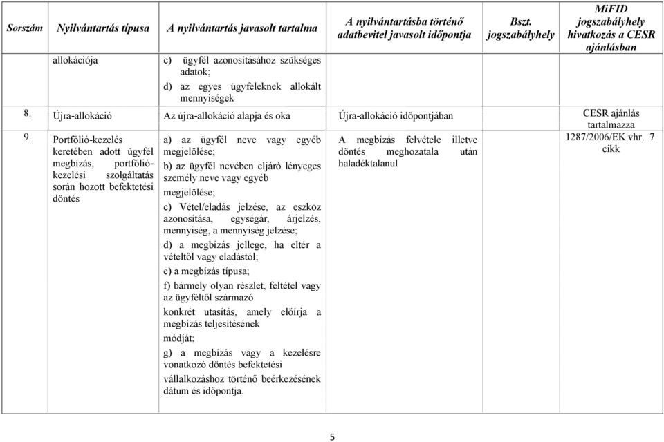 keretében adott ügyfél megjelölése; döntés meghozatala után megbízás, portfóliókezelési szolgáltatás személy neve vagy egyéb b) az ügyfél nevében eljáró lényeges haladéktalanul során hozott