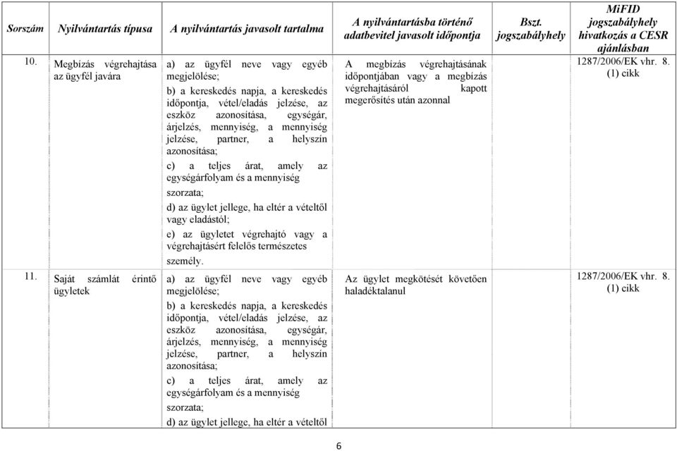 mennyiség jelzése, partner, a helyszín azonosítása; c) a teljes árat, amely az egységárfolyam és a mennyiség szorzata; d) az ügylet jellege, ha eltér a vételtől vagy eladástól; e) az ügyletet