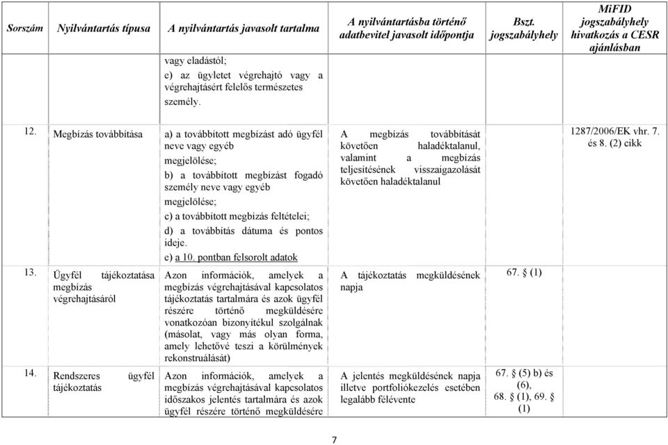 a továbbítás dátuma és pontos ideje. e) a 10. pontban felsorolt adatok 13. Ügyfél tájékoztatása megbízás végrehajtásáról 14.