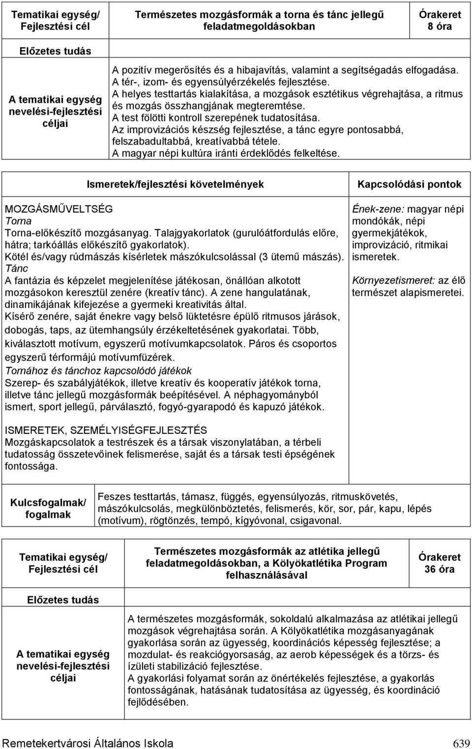 Az improvizációs készség fejlesztése, a tánc egyre pontosabbá, felszabadultabbá, kreatívabbá tétele. A magyar népi kultúra iránti érdeklődés felkeltése.