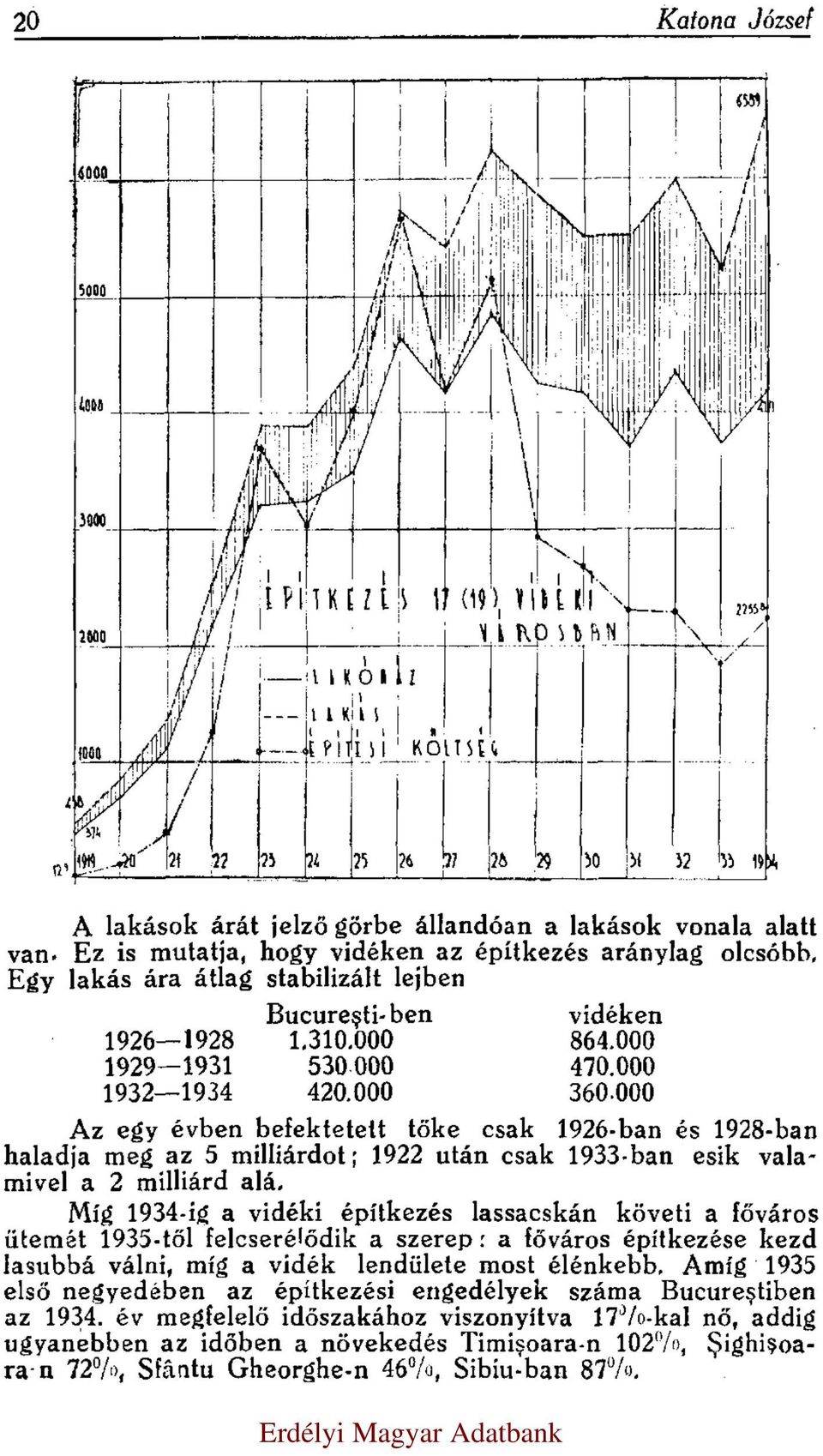 000 Az egy évben befektetett tőke csak 1926-ban és 1928-ban haladja meg az 5 milliárdot; 1922 után csak 1933-ban esik valamivel a 2 milliárd alá.